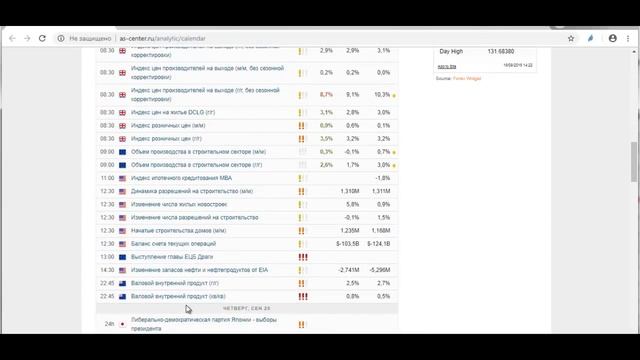 Актуальный тренд рынка от 19.09.2018 смотреть онлайн