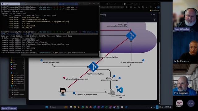Learn how to tame Git using PowerShell and Posh-Git with Sean Wheeler смотреть онлайн