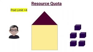 Mastering Kubernetes Resource Quota - Ultimate Guide for DevOps | Resource Quota Kubernetes