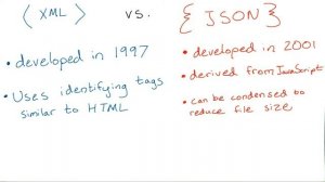 XML vs JSON