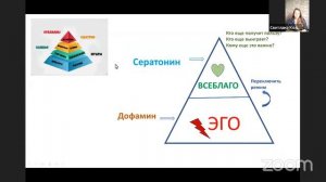 Коуч-завтрак "EQ в работе коуча" Елена Мечетина "Простейшие техники управления эмоциями" Т.Папета