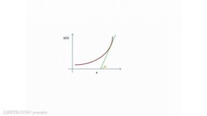 03. Геометрический смысл производной