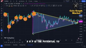 Ripple XRP has been approved. It will first go up to $16 and then skyrocket to $10,000 soon.