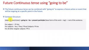 Future Continuous Tense | Future Progressive Tense | English Grammar in Telugu