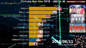 【アンジュルム】YouTubeチャンネル視聴回数 TOP10 Angerme Youtube Channel Most Views Videos