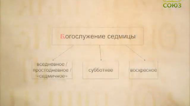 248. Буква в духе. Седмица, неделя, семидневка смотреть онлайн