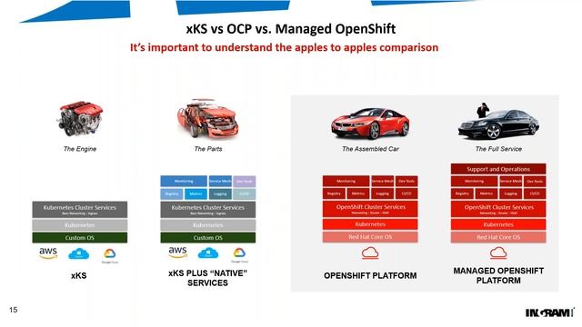 Red Hat OpenShift Platform Introduction Webinar смотреть онлайн