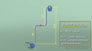 Влияние высоты системы отопления на напор насоса