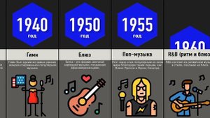 Как Менялась Музыка?