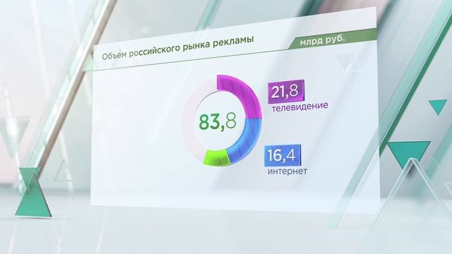 Пакет графического оформления программы "Деловое утро" на НТВ