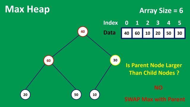 Max Heap Animations | Data Structure | Visual How
