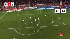 Florian Wirtz  - All Goals And Assists