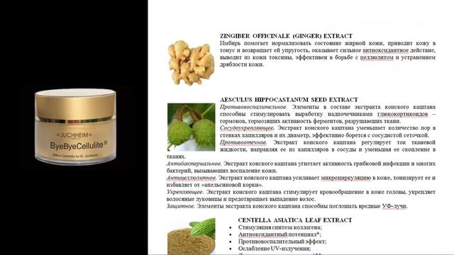 Ингредиенты крема ByeByeCellulite Dr. Juchheim смотреть онлайн