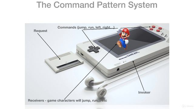 1  The Command Design Pattern   Introduction