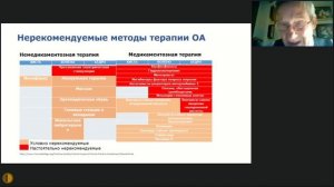 Остеоартрит_ от фенотипов и коморбидности к алгоритму лечения - профессор, Цурко Владимир Викторович