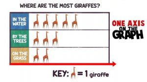 Bar Graphs & Picture Graphs Song | 2nd Grade - 3rd Grade