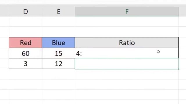 How to Calculate the Ratio of Two Numbers in Excel смотреть онлайн