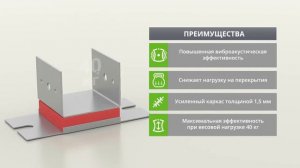 Виброизоляционное крепление SoundGuard ВиброПроп