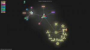 MitMaro/git-interactive-rebase-tool - Grource visualisation