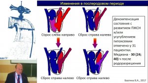 Обеспечение перипартальной безопасности пациенток с тяжёлыми заболеваниями ССС