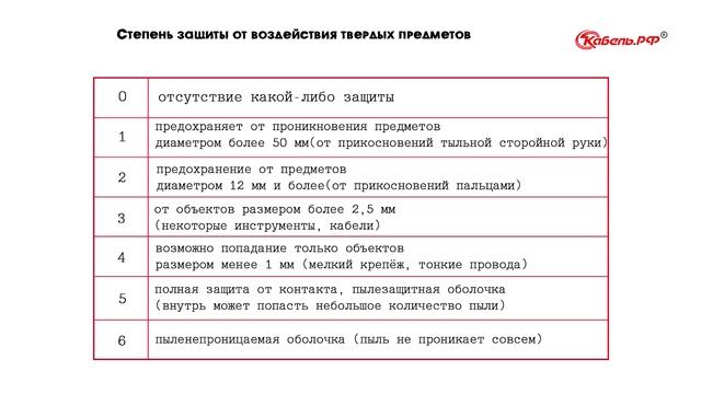 Степень защиты IP