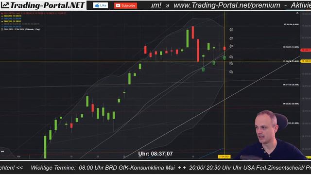 📈 Alle Augen auf die FED ++ Analyse/ Ausblick смотреть онлайн