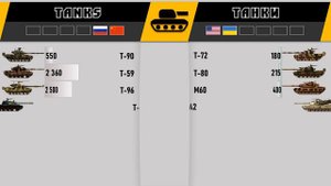 Китай Россия VS США Украина 🇨🇳 Армия 2021 🚩 Сравнение военной мощи