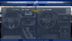 2019 Hyundai Santa Fe vs 2019 Skoda Kodiaq (technical comparison)