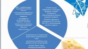 Урок Товароведение, Тема Классифицировать кисломолочные продукты