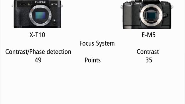 Fujifilm X-T10 vs Olympus OM-D E-M5 смотреть онлайн