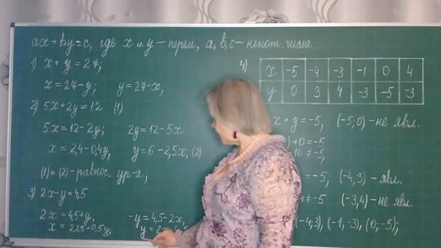 Урок 76. Линейное уравнение с двумя переменными. смотреть онлайн