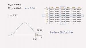 Hypothesis Test for Proportion | Examples | P-value | Z table