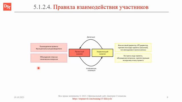 Устав проекта: управляющий комитет || Корпоративные информационные системы и ERP-системы (словарь) смотреть онлайн