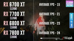 RX 6700 XT vs RX 7700 XT vs RX 6800 XT vs RX 7800 XT - Test in 15 Games
