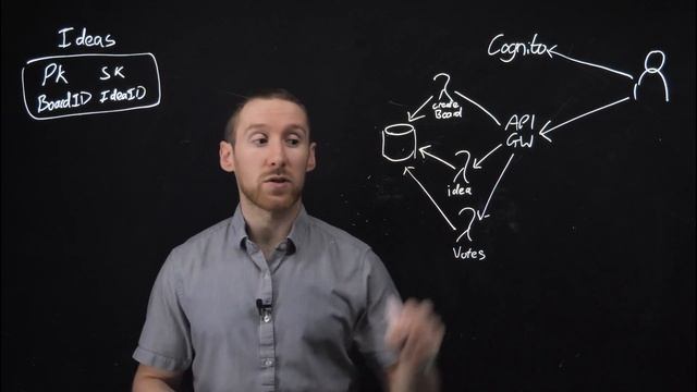 Become a Serverless Wizard with 7 Practical Projects смотреть онлайн