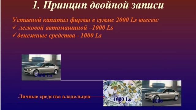 Бухгалтерский учет для начинающих.Бухгалтерия с нуля.