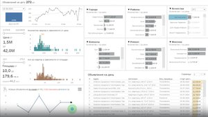 Новые объявления. Задача 3