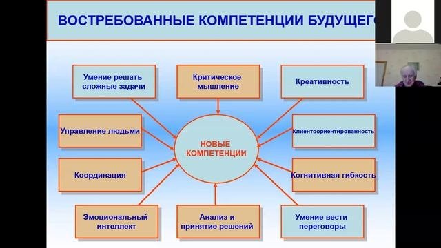 Инновационные подходы к управленческой деятельности часть 1