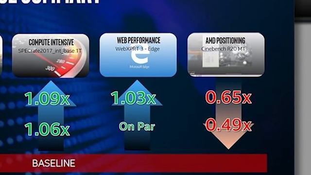 Ryzen 5000 APUs Come With WHAT, Intel’s Endless DECEIT?! смотреть онлайн