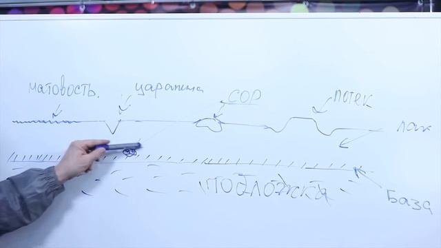 Полировка автомобиля. Технология полировки. Серия#1