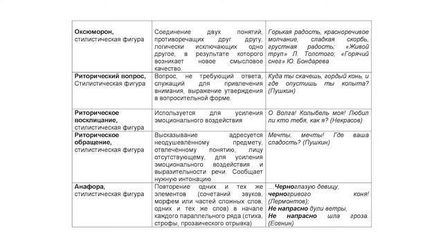 Средства художественной выразительности
