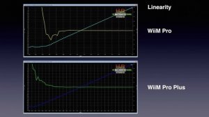 WiiM Pro Plus, the upgraded one