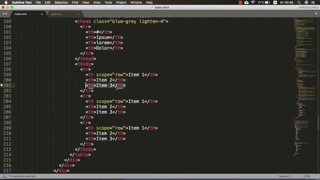 Bootstrap верстка админ панели сайта - адаптивные графики