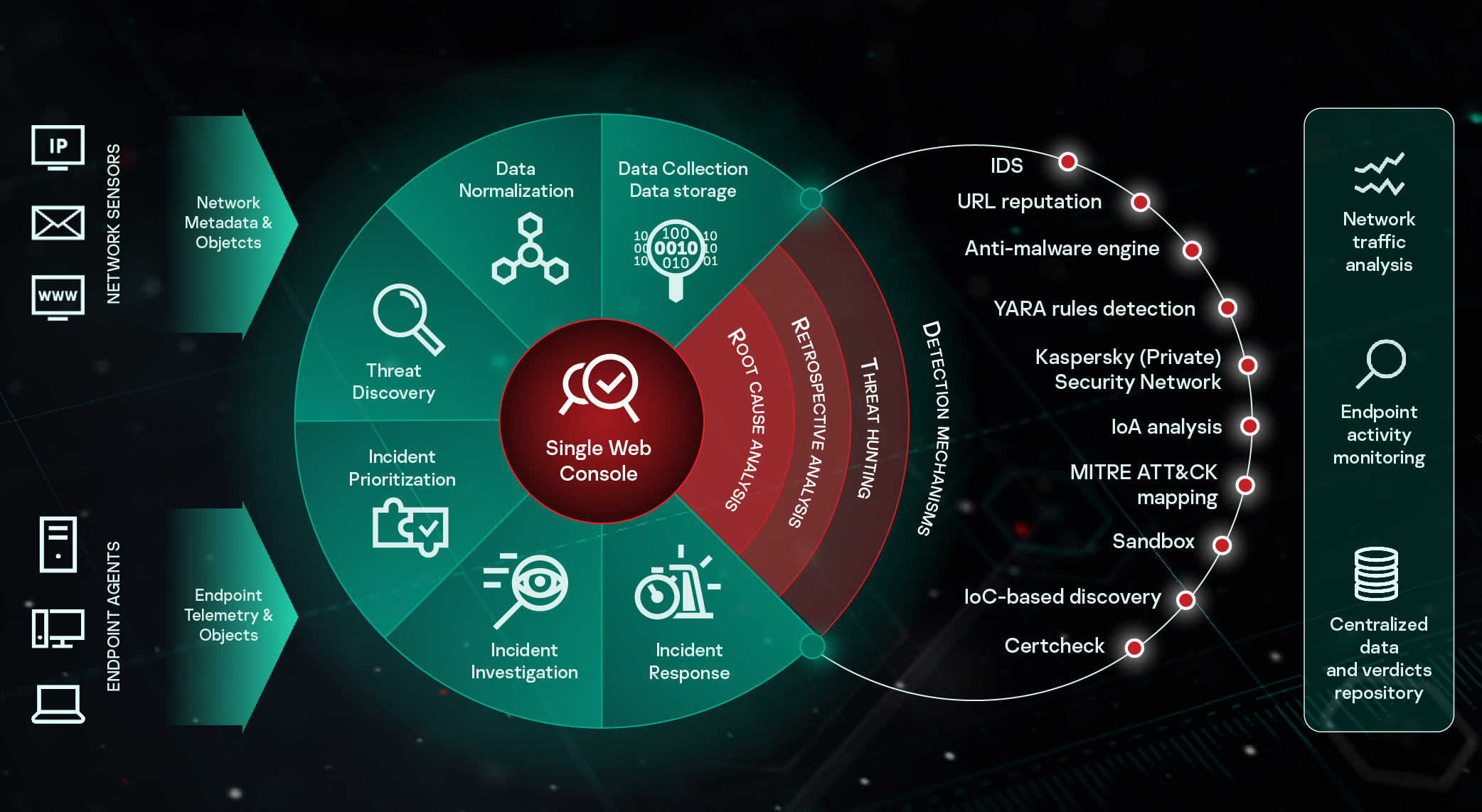 Обнаружение атак в Kaspersky Endpoint Detection and Response, KEDR 3.7