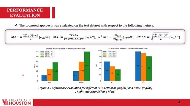 Predicting Blood Glucose Levels Using CNN-LSTM Neural Networks смотреть онлайн
