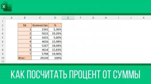 Как посчитать процент от суммы в Excel