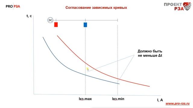 Гридис-КС - проверка селективности смотреть онлайн