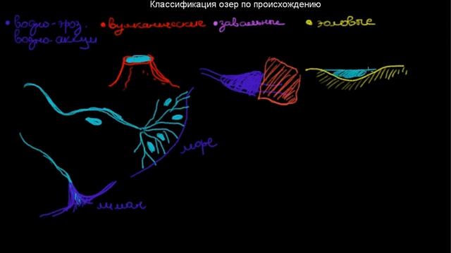 104  Классификация озер по происхождению