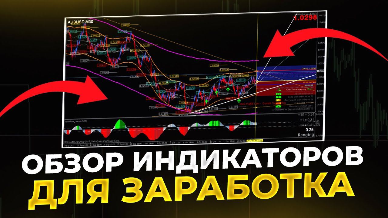 ОБЗОР ИНДИКАТОРОВ для ТРЕЙДИНГА | БЕСПЛАТНО ОБУЧЕНИЕ | Trading And Strategi #money #trading #новости