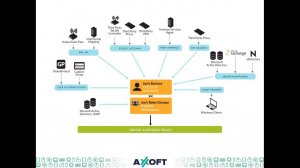 Вебинар Защита сети от современных атак от Palo Alto Networks